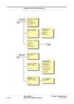 Предварительный просмотр 238 страницы Honeywell Fusion4 MSC-L Installation & Operation Manual