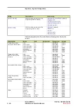 Предварительный просмотр 286 страницы Honeywell Fusion4 MSC-L Installation & Operation Manual