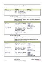 Предварительный просмотр 358 страницы Honeywell Fusion4 MSC-L Installation & Operation Manual