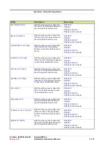 Предварительный просмотр 359 страницы Honeywell Fusion4 MSC-L Installation & Operation Manual