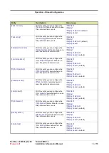 Предварительный просмотр 361 страницы Honeywell Fusion4 MSC-L Installation & Operation Manual