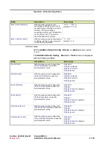 Предварительный просмотр 373 страницы Honeywell Fusion4 MSC-L Installation & Operation Manual