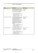 Предварительный просмотр 399 страницы Honeywell Fusion4 MSC-L Installation & Operation Manual