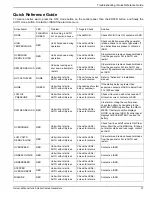 Preview for 41 page of Honeywell G0070632 Owner'S Manual