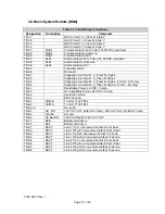 Preview for 17 page of Honeywell Gamewell 7100 Series Installation & Operating Manual