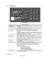 Preview for 30 page of Honeywell Gamewell 7100 Series Installation & Operating Manual