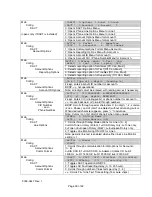 Preview for 39 page of Honeywell Gamewell 7100 Series Installation & Operating Manual