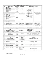 Preview for 47 page of Honeywell Gamewell 7100 Series Installation & Operating Manual