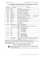 Preview for 113 page of Honeywell Gamewell-FCI E3 Series Installation & Operation Manual