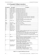 Preview for 155 page of Honeywell Gamewell-FCI E3 Series Installation & Operation Manual