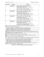 Preview for 156 page of Honeywell Gamewell-FCI E3 Series Installation & Operation Manual