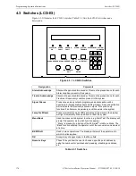 Предварительный просмотр 175 страницы Honeywell Gamewell-FCI E3 Series Installation & Operation Manual