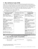 Preview for 2 page of Honeywell Gamewell FCI ILI-MB-E3 Product Installation Document