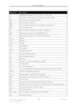 Preview for 12 page of Honeywell GasLab Q2 Manual