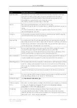 Preview for 16 page of Honeywell GasLab Q2 Manual