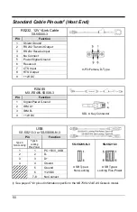 Предварительный просмотр 54 страницы Honeywell Genesis 7580 User Manual