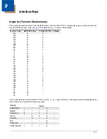 Preview for 149 page of Honeywell Genesis 7580G User Manual