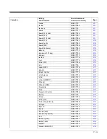 Preview for 159 page of Honeywell Genesis 7580G User Manual