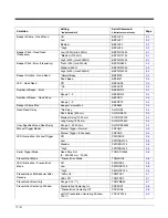 Preview for 162 page of Honeywell Genesis 7580G User Manual