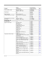 Предварительный просмотр 172 страницы Honeywell Genesis 7580G User Manual