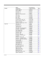 Предварительный просмотр 174 страницы Honeywell Genesis 7580G User Manual