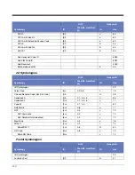 Preview for 188 page of Honeywell Genesis 7580G User Manual