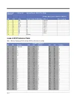 Preview for 190 page of Honeywell Genesis 7580G User Manual