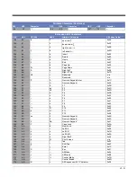 Preview for 191 page of Honeywell Genesis 7580G User Manual