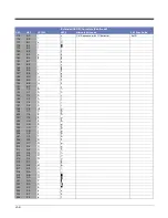 Preview for 192 page of Honeywell Genesis 7580G User Manual