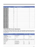 Preview for 193 page of Honeywell Genesis 7580G User Manual