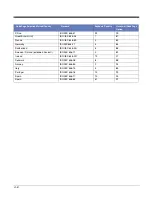 Preview for 194 page of Honeywell Genesis 7580G User Manual