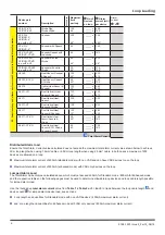 Preview for 6 page of Honeywell GENT COMPACT-LPC-EN Application