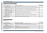 Предварительный просмотр 42 страницы Honeywell GENT Nano panel-based Commissioning Instructions