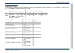 Предварительный просмотр 51 страницы Honeywell GENT Nano panel-based Commissioning Instructions