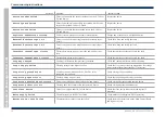 Предварительный просмотр 74 страницы Honeywell GENT Nano panel-based Commissioning Instructions