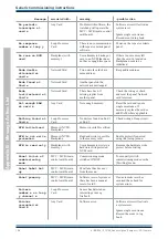 Предварительный просмотр 108 страницы Honeywell Gent Viglion BS Generic Commissioning Instructions