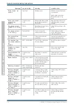 Предварительный просмотр 112 страницы Honeywell Gent Viglion BS Generic Commissioning Instructions