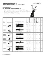 Предварительный просмотр 8 страницы Honeywell GLE Series Installation Instructions Manual