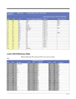 Preview for 153 page of Honeywell Granit 1280i User Manual