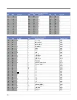 Preview for 154 page of Honeywell Granit 1280i User Manual