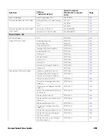 Предварительный просмотр 319 страницы Honeywell Granit 1910i User Manual