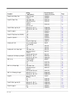 Preview for 222 page of Honeywell Granit 1911i User Manual