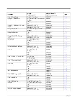 Preview for 223 page of Honeywell Granit 1911i User Manual