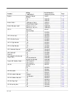 Preview for 224 page of Honeywell Granit 1911i User Manual