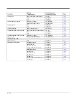 Preview for 228 page of Honeywell Granit 1911i User Manual