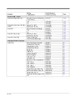 Preview for 230 page of Honeywell Granit 1911i User Manual