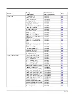 Preview for 231 page of Honeywell Granit 1911i User Manual