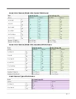 Preview for 239 page of Honeywell Granit 1911i User Manual