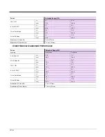 Preview for 240 page of Honeywell Granit 1911i User Manual