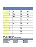 Preview for 254 page of Honeywell Granit 1911i User Manual